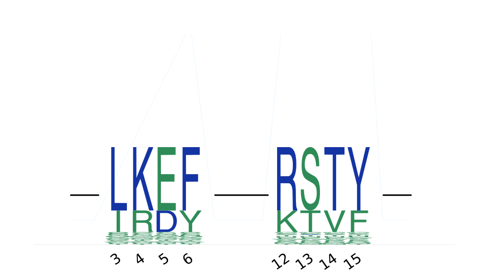 Protein gapped logo with strike-through connectors