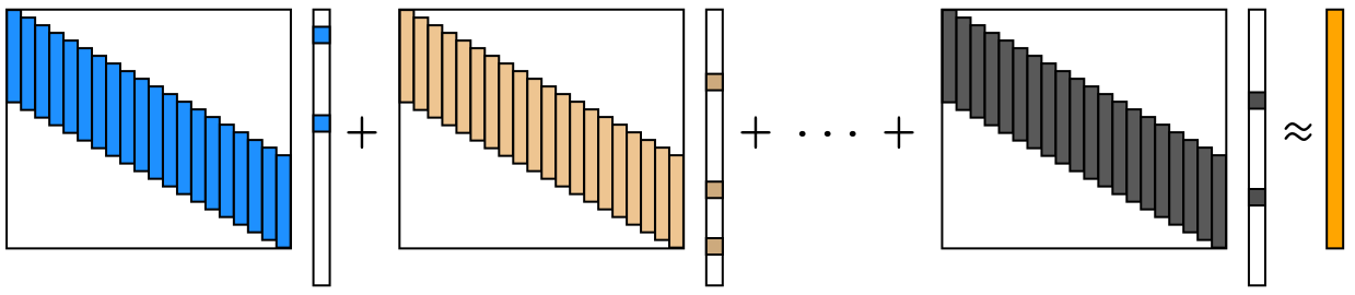 Sum of convolutions