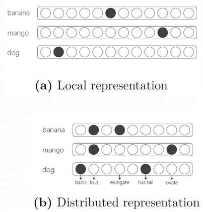 local vs. distributed